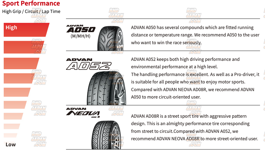 Advan Motorsports Tire A050 295/30R18 94V - RHDJapan
